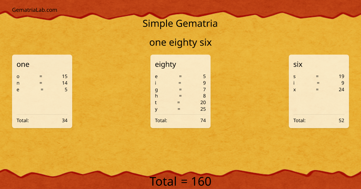 one eighty six in simple Gematria